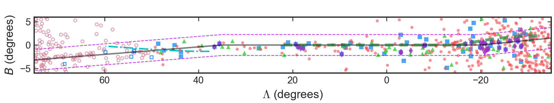 Figure 24