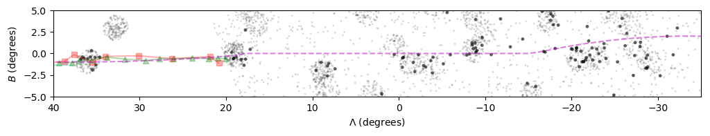 Figure 25