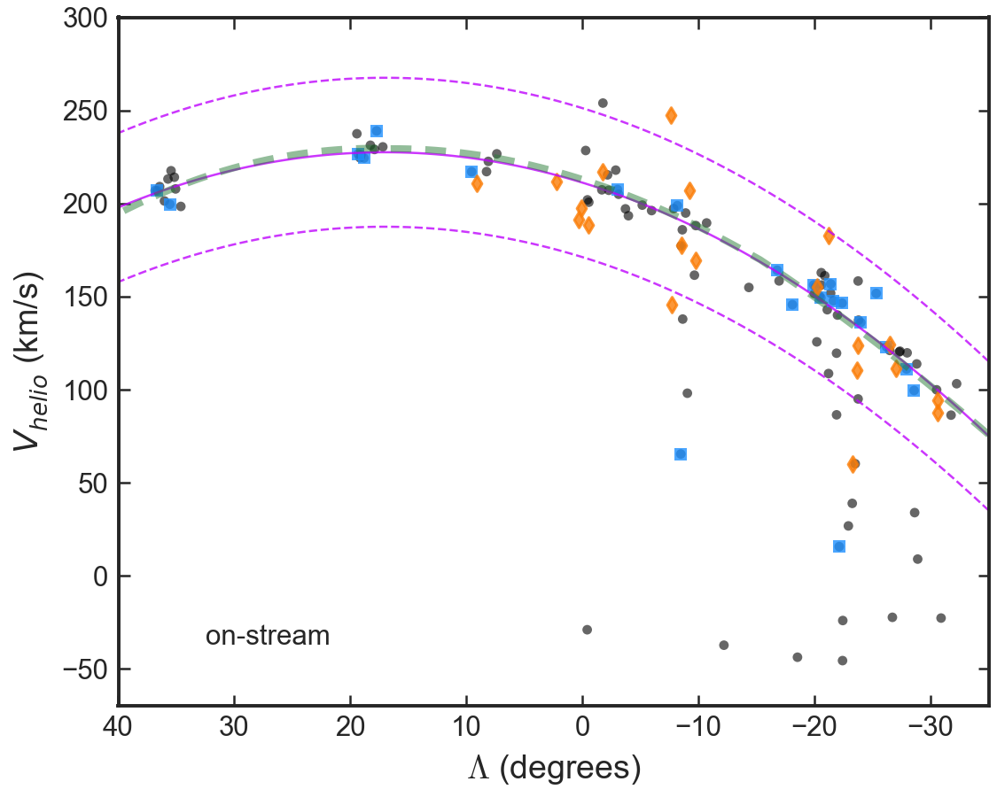 Figure 26