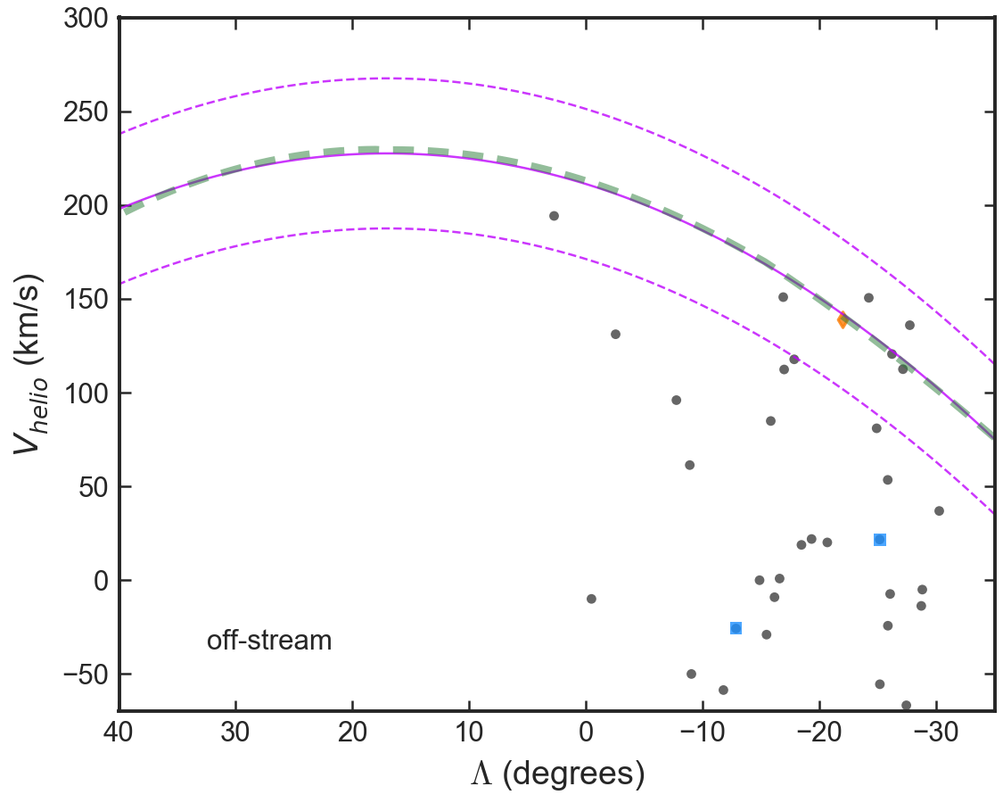 Figure 27