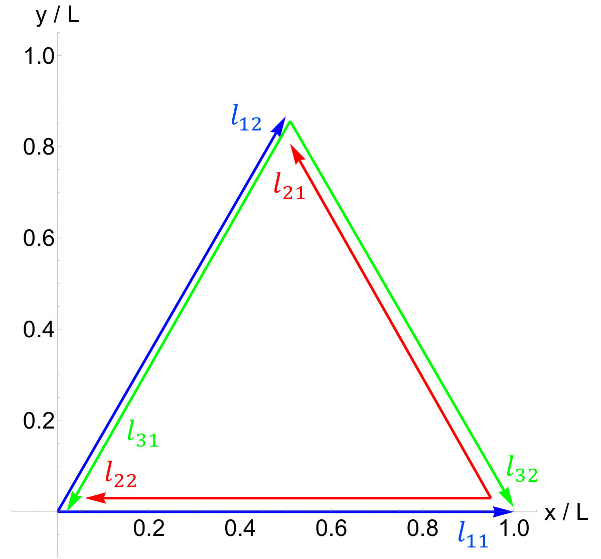 Figure 8