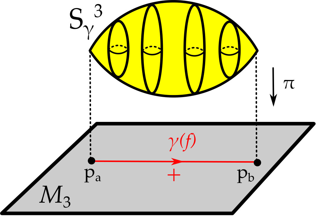 Figure 8