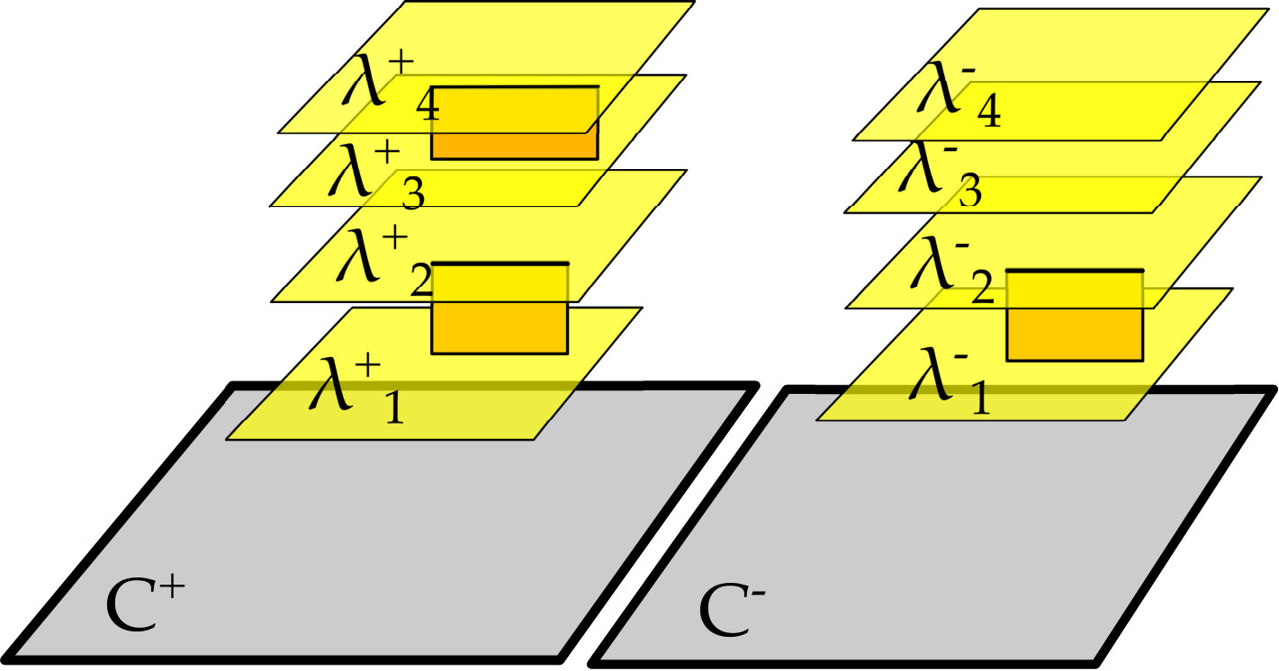 Figure 13