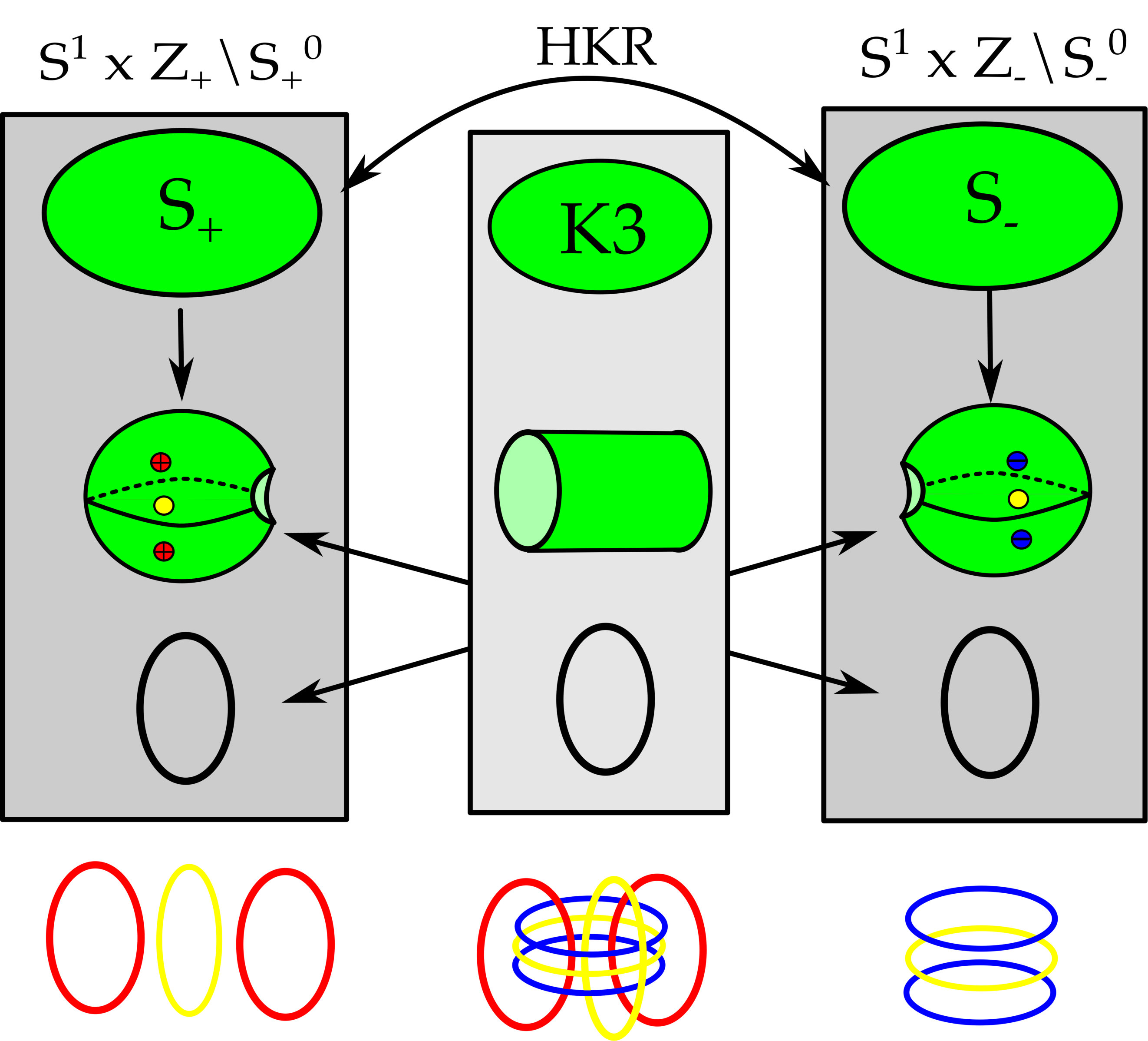 Figure 15