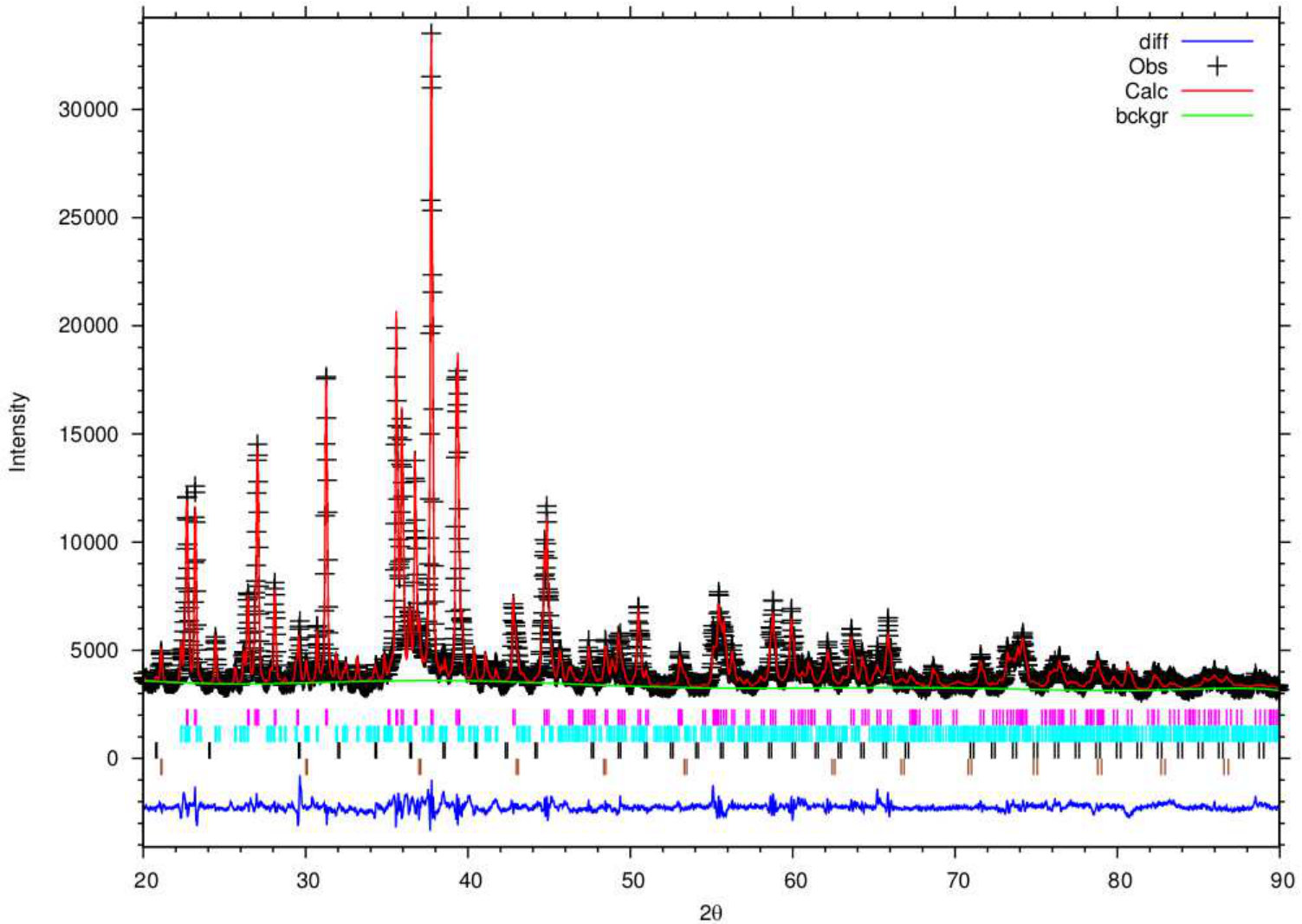 Figure 11