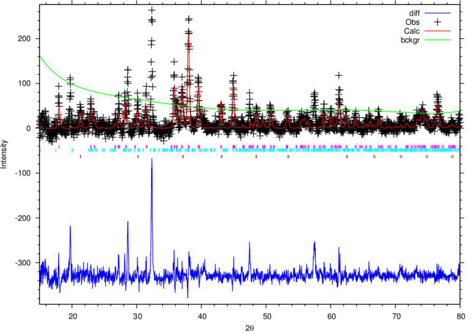 Figure 12