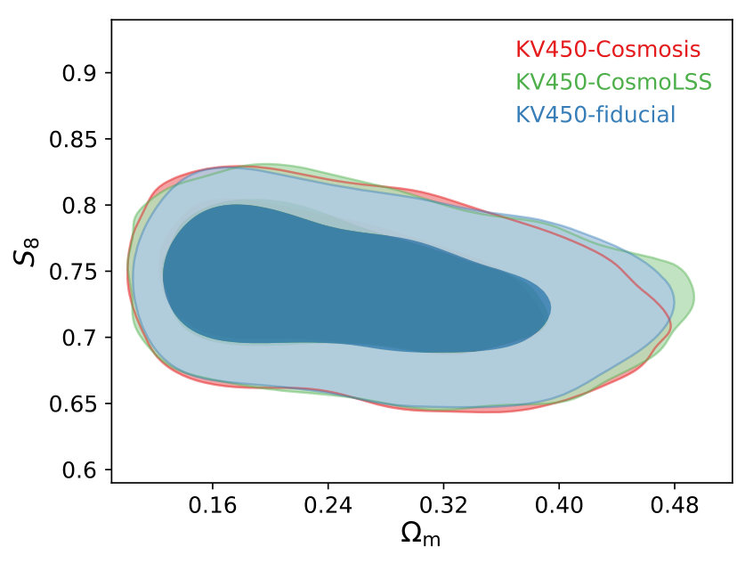 Figure 7