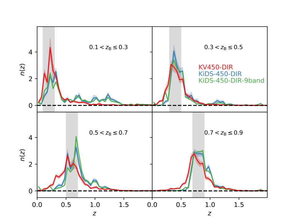 Figure 11