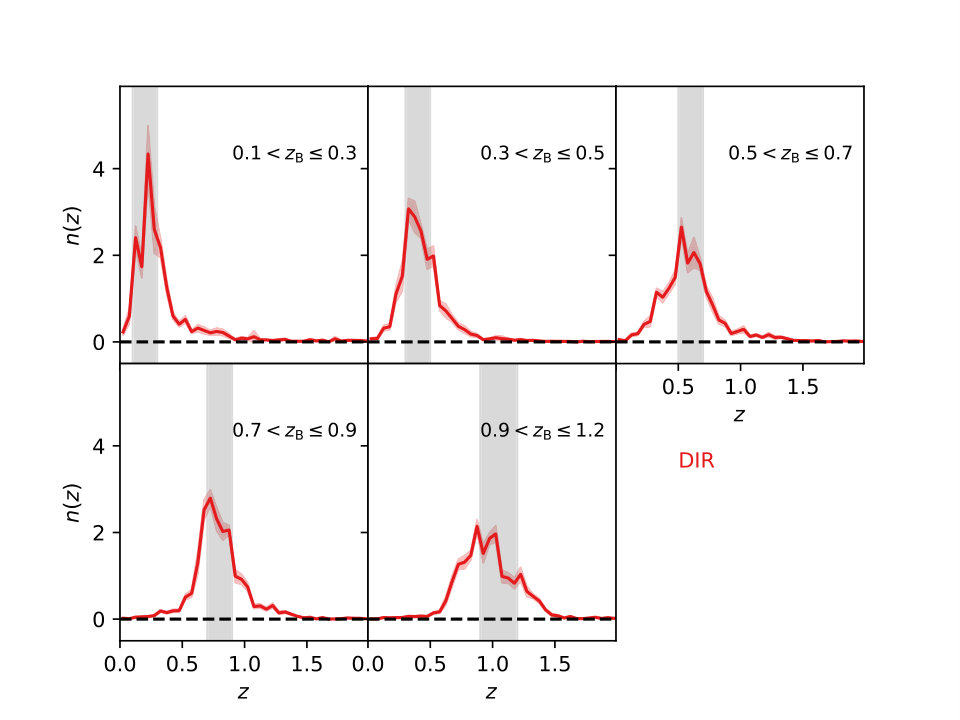 Figure 12
