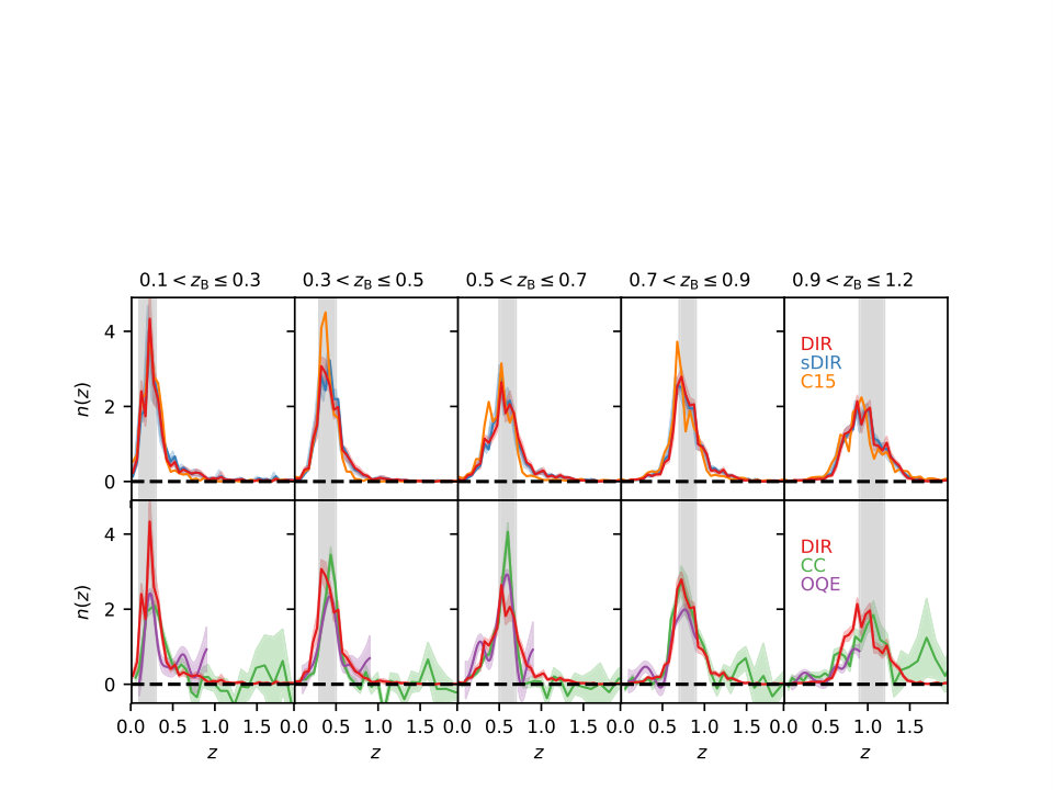 Figure 13