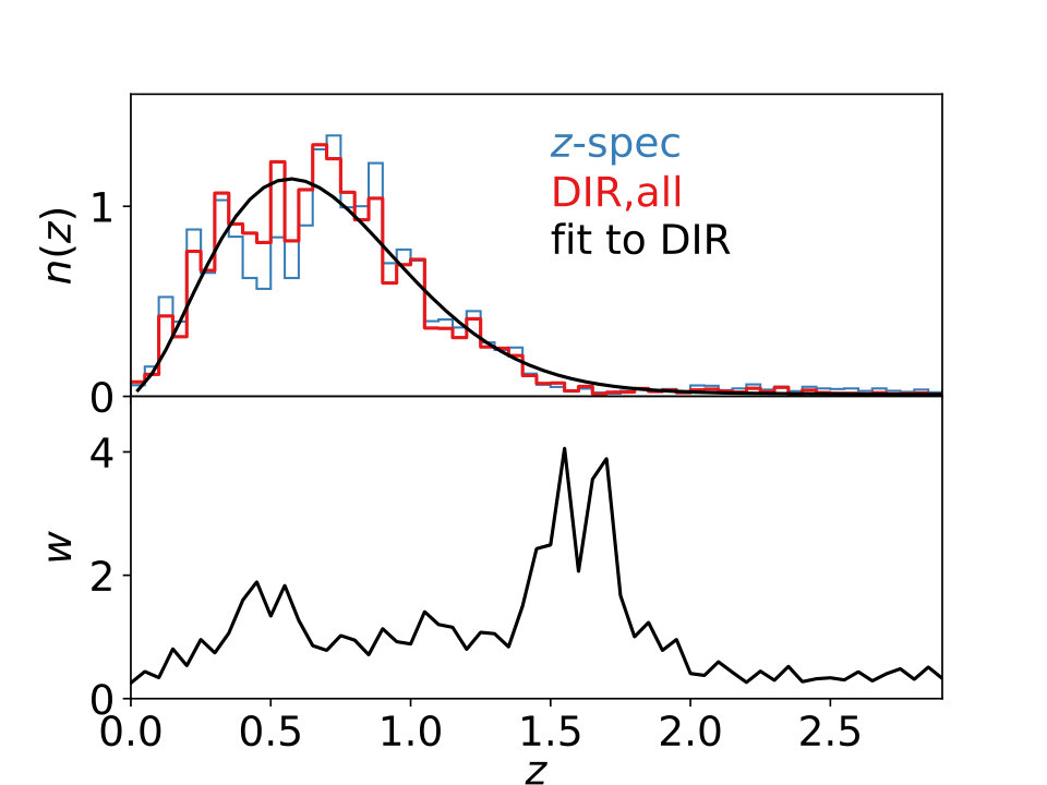 Figure 16