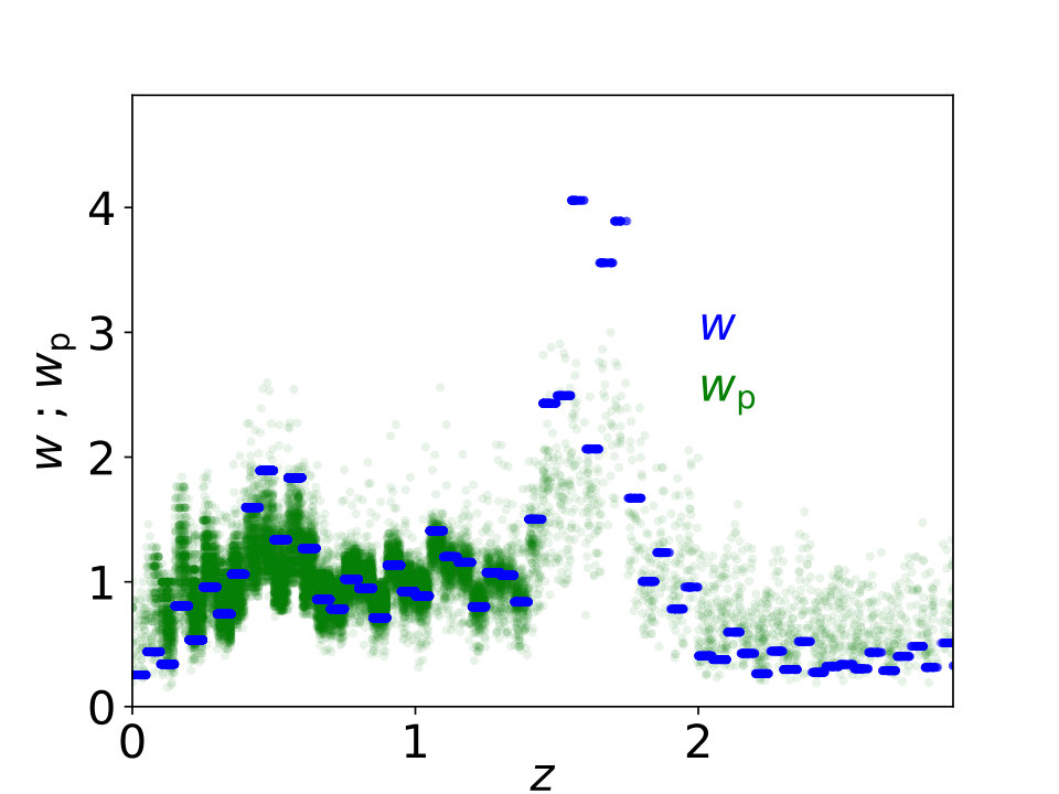 Figure 17