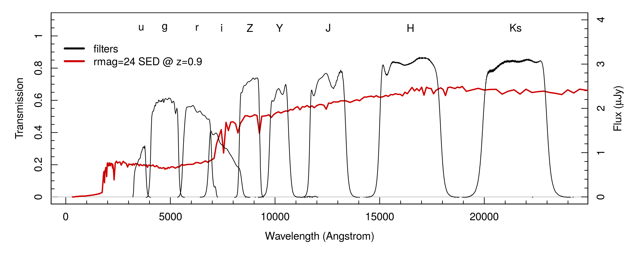 Figure 9