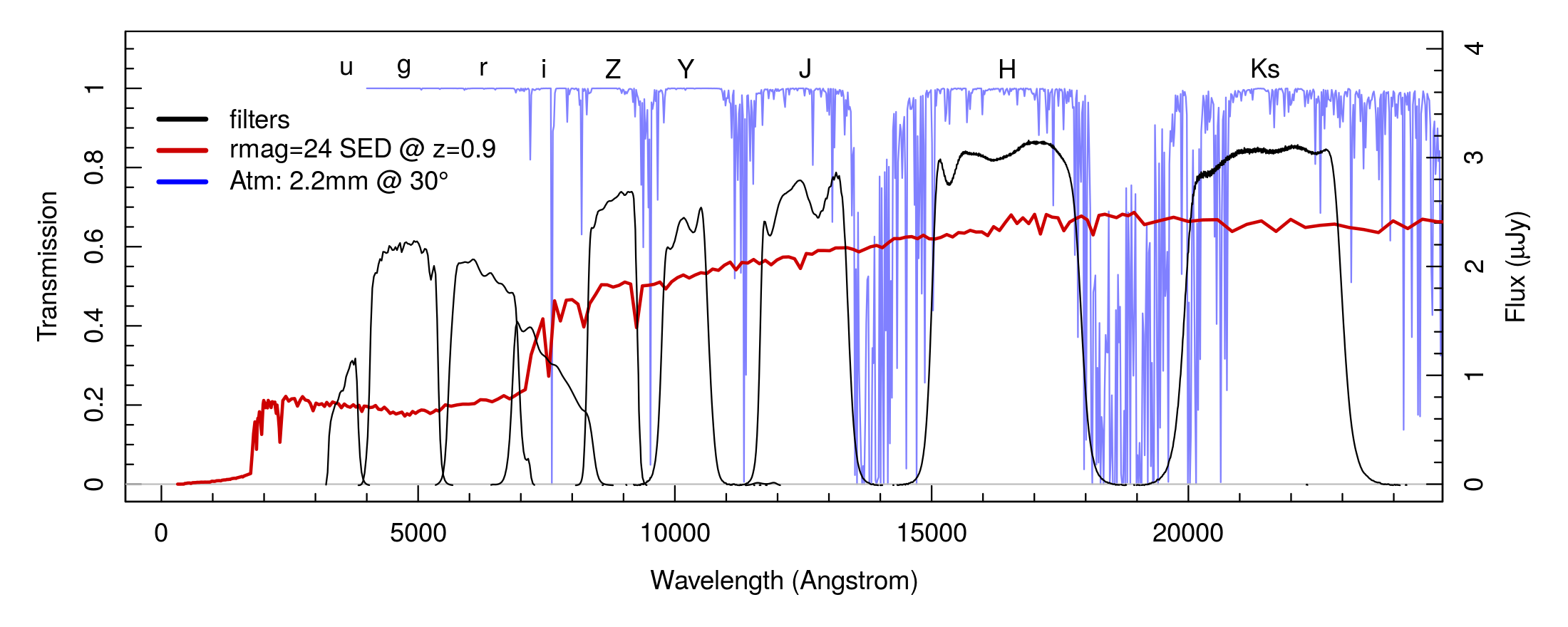 Figure 10