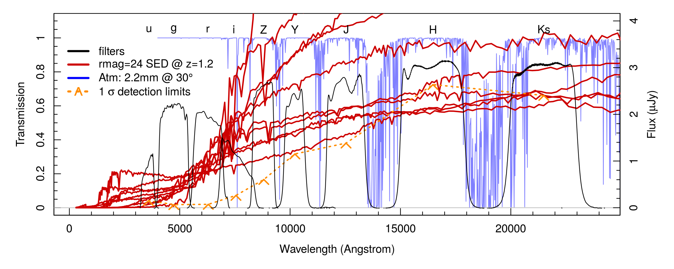Figure 12