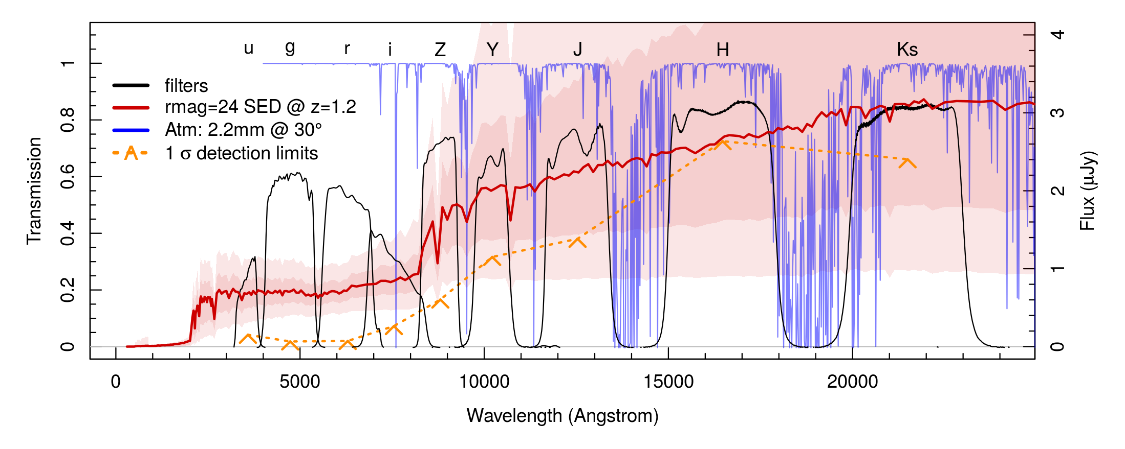Figure 13