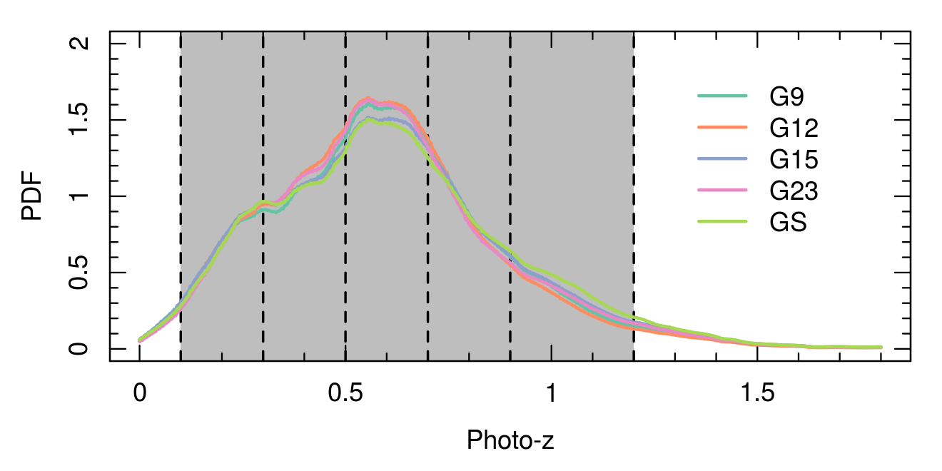 Figure 15