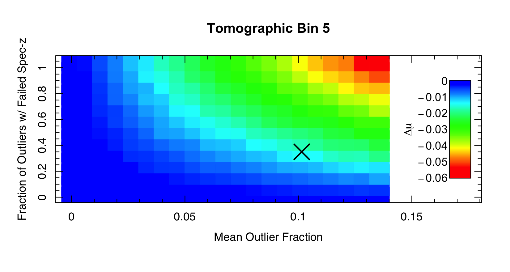 Figure 21