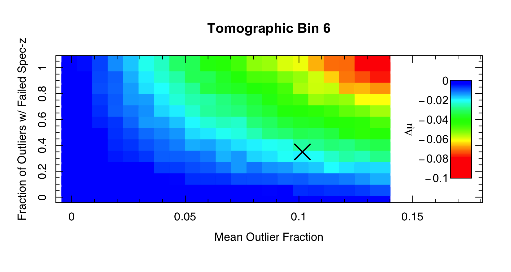 Figure 22