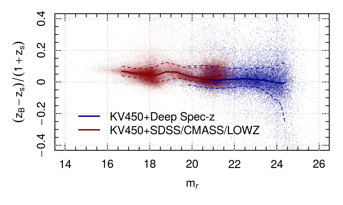 Figure 25