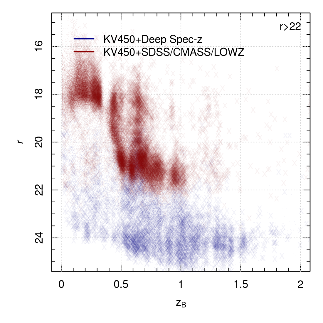 Figure 26