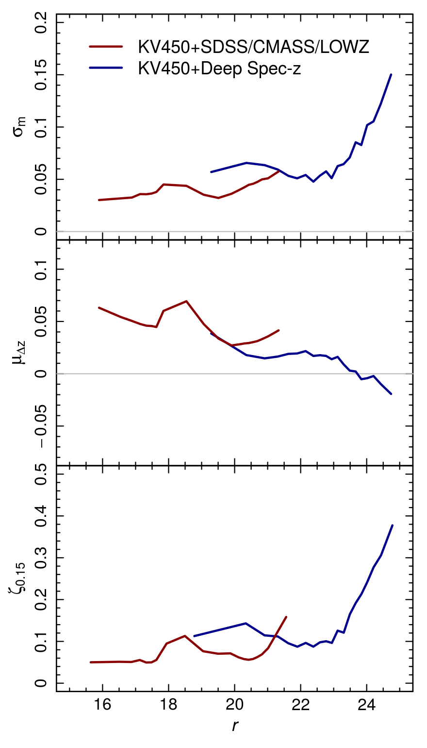 Figure 27