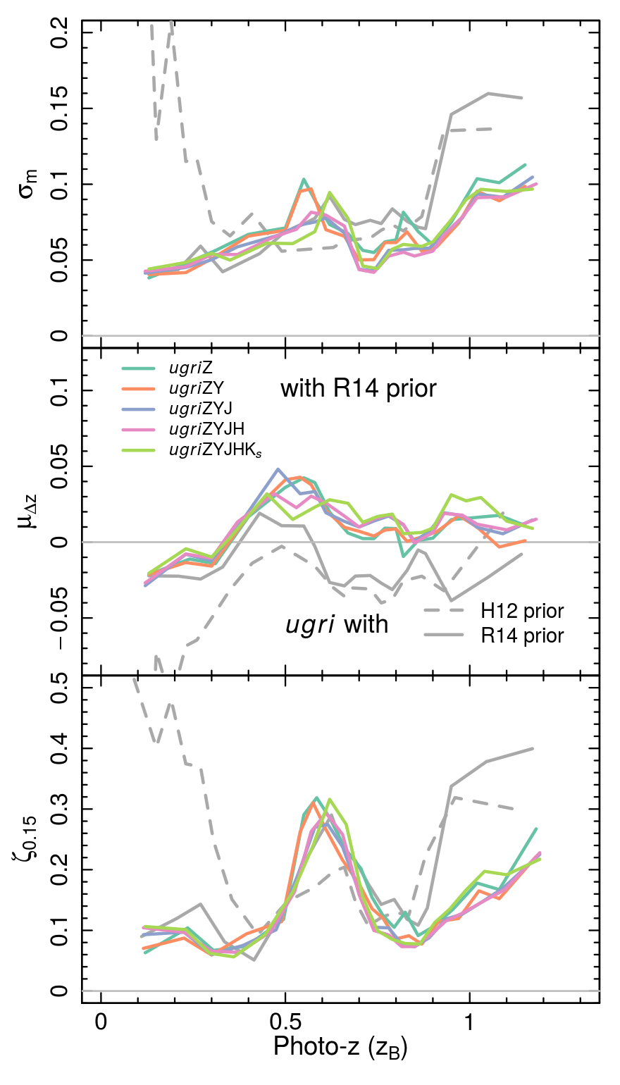 Figure 28