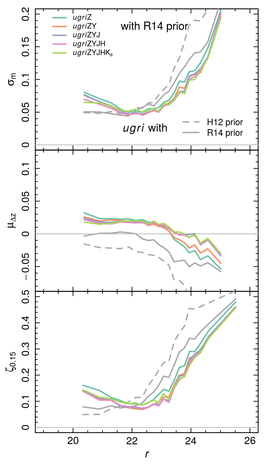 Figure 29