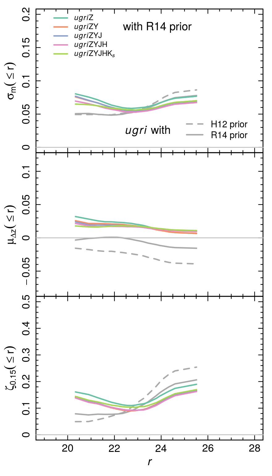Figure 30