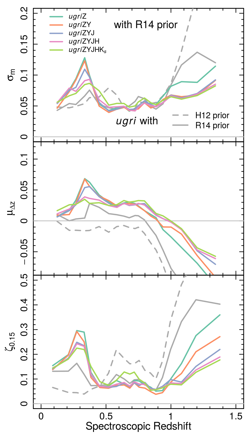 Figure 31