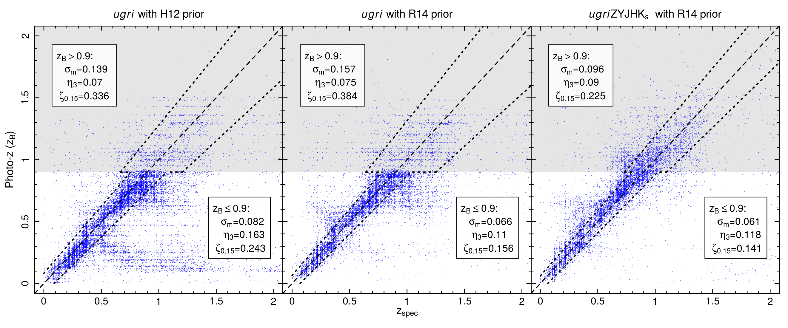 Figure 32
