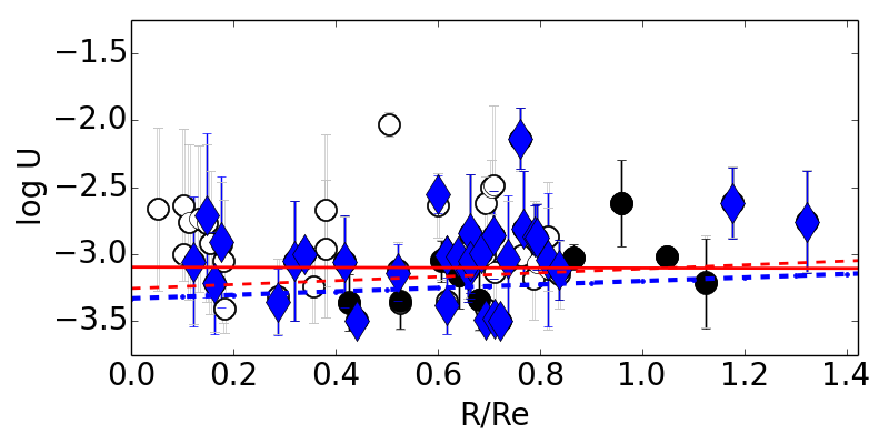 Figure 22
