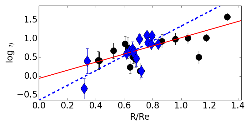 Figure 23