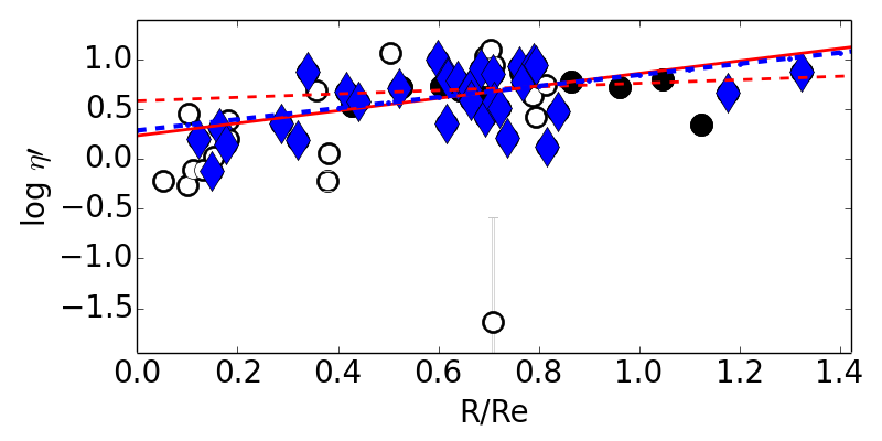 Figure 24