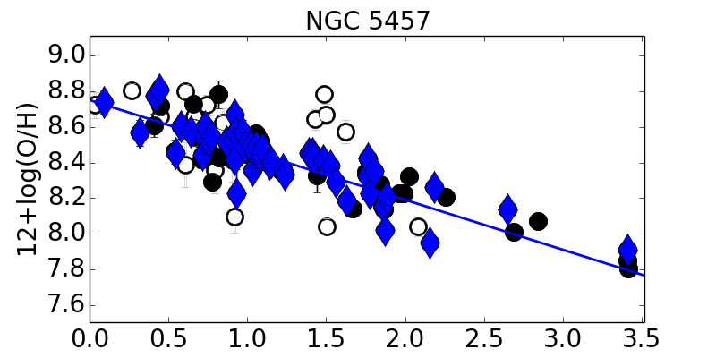 Figure 25