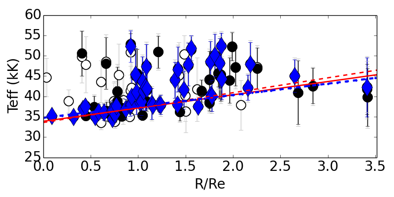 Figure 26
