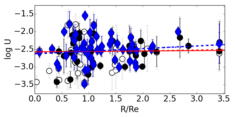 Figure 27