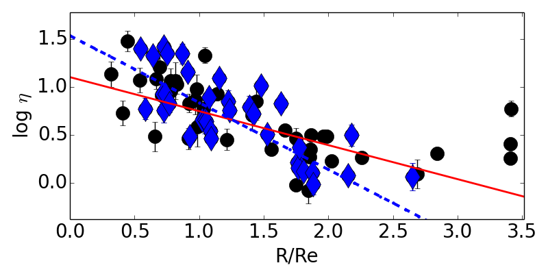 Figure 28