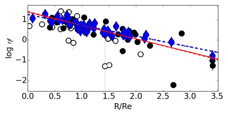 Figure 29