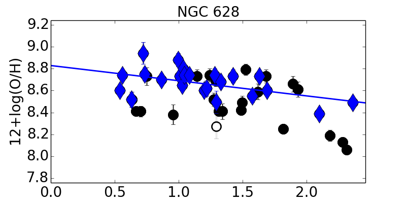 Figure 30