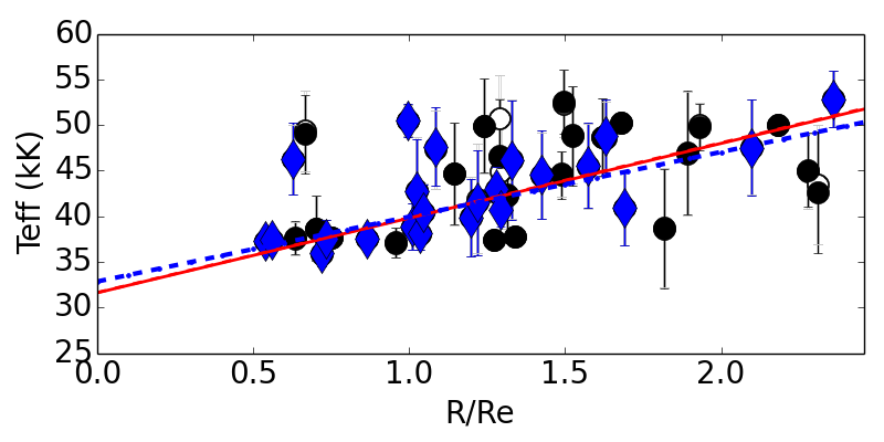 Figure 31