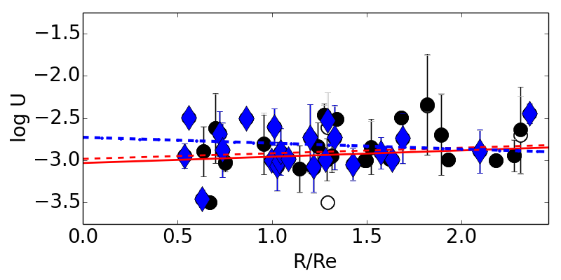 Figure 32