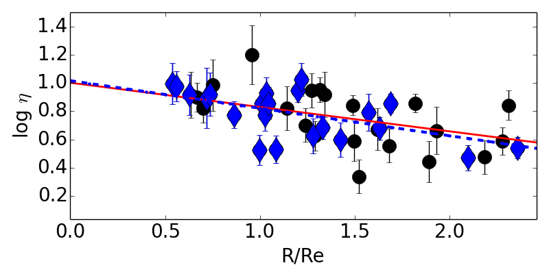 Figure 33