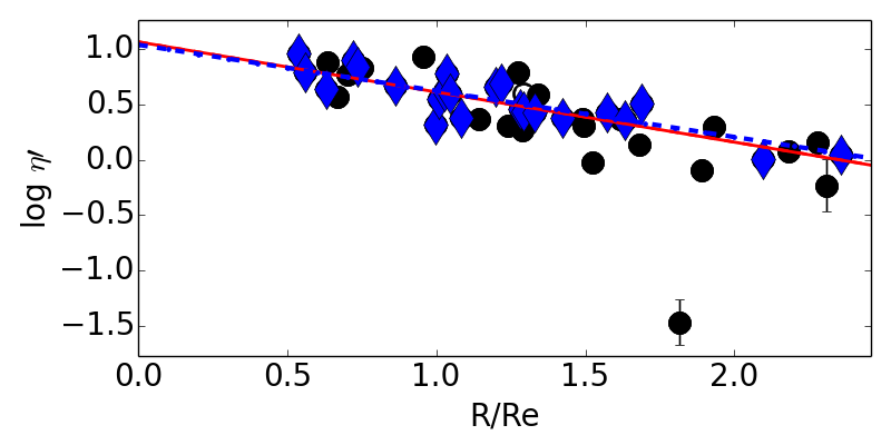 Figure 34