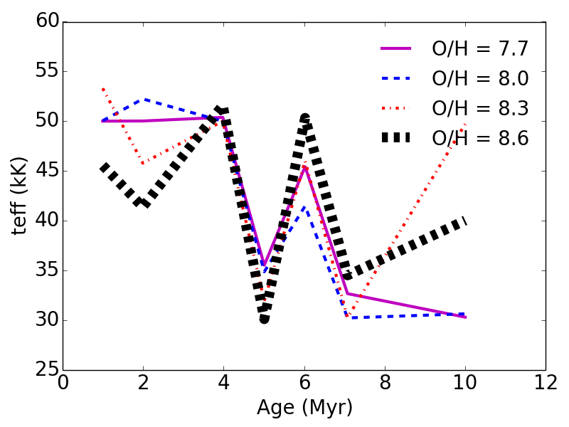 Figure 35