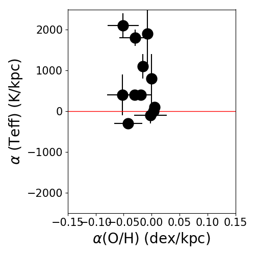 Figure 36