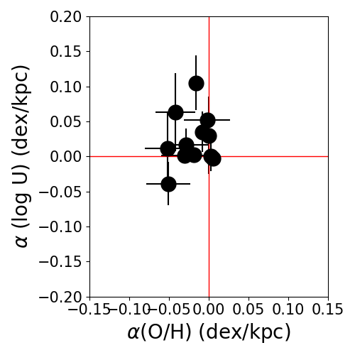 Figure 37
