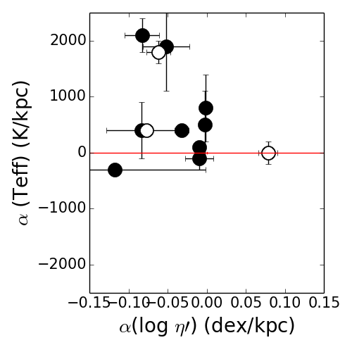 Figure 38