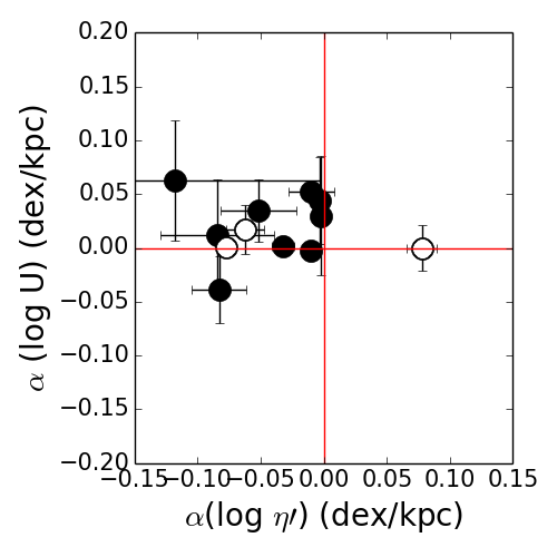 Figure 39