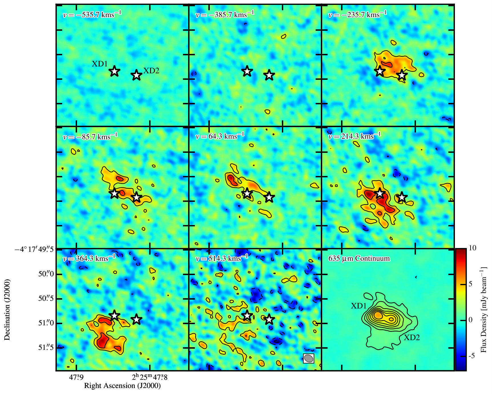 Figure 6
